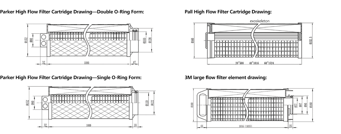 High flow filter working principle