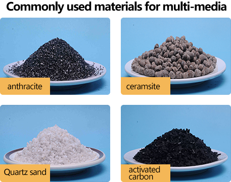 commonly used materails for multi-media