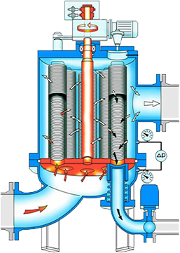 Multi cartridges self-cleaning filter working principle