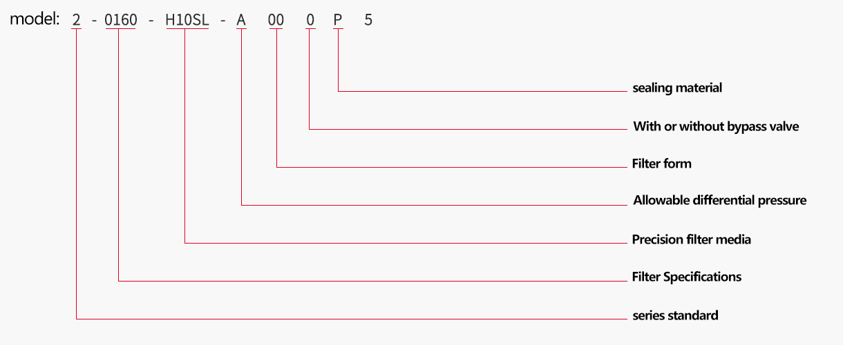 Replacement of EPPENSTEINER filter element technical Parameter