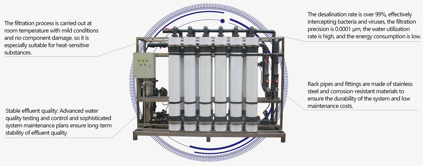 Reverse osmosis equipment