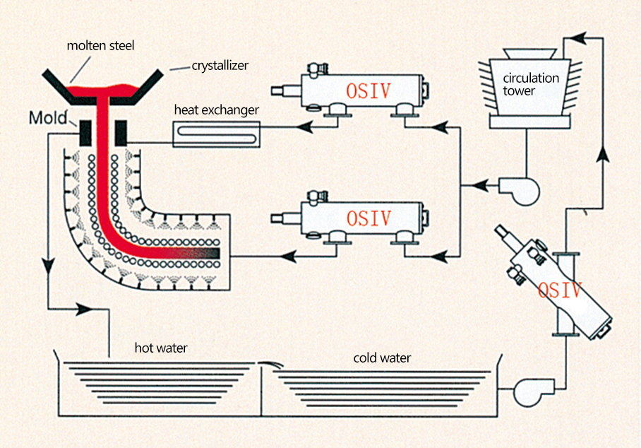 Self-cleaning water filter schematic diagram