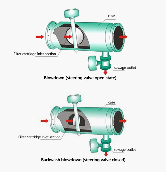 Backwash filter technical specification