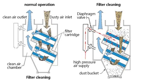 Equipment working principle diagram