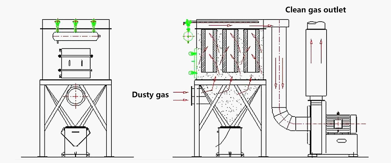 Cartridge Dust Collector working principle