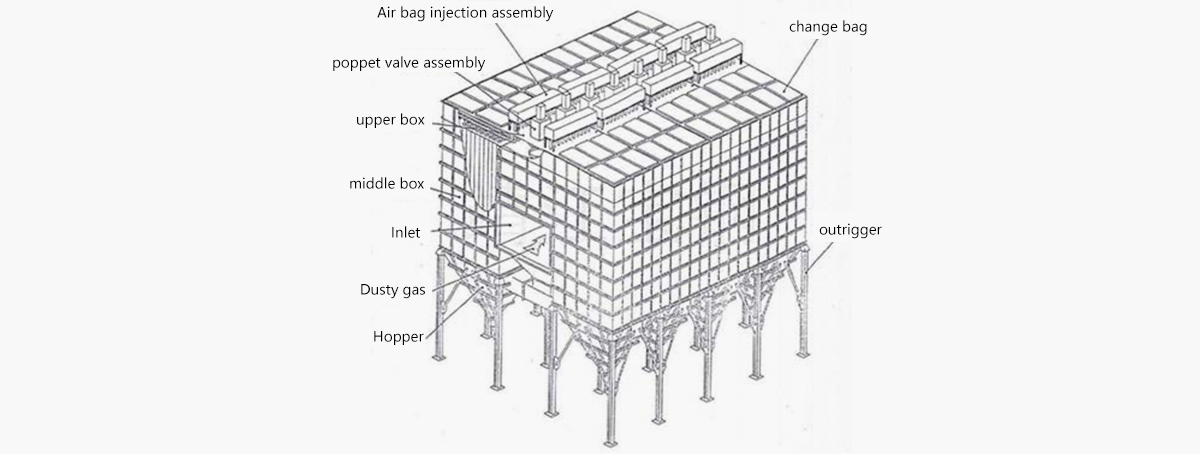 Long Bag Offline Pulse Dust Collector lefilter