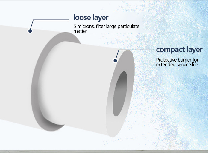 PP meltblown filter element lefilter