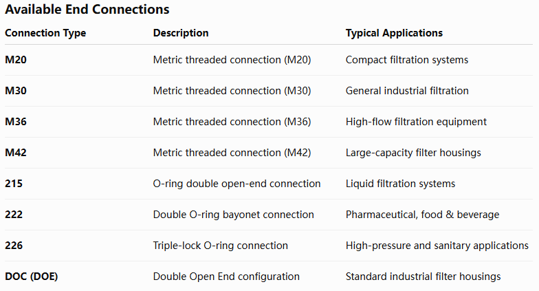 Sintered Metal Filters Connections
