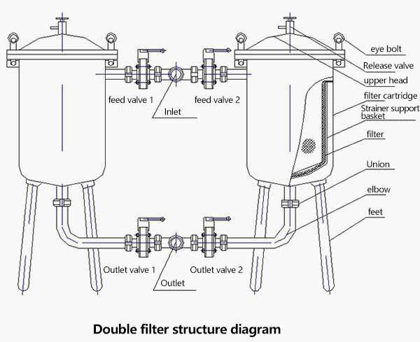 Duplex filter structure diagram
