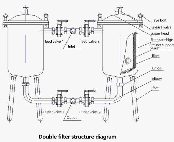 双联过滤器结构图