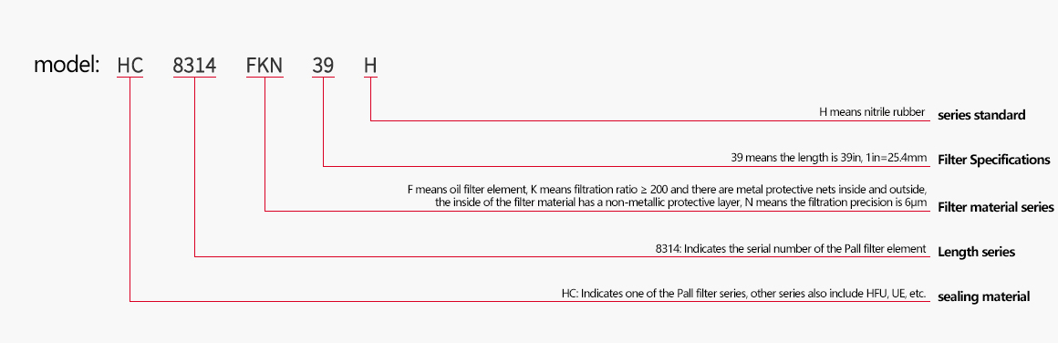 Equivalent P-all Filters technical parameter