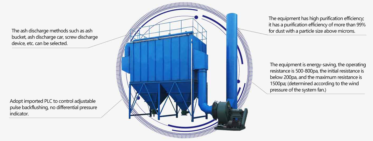 Baghouse Dust Collector graphic