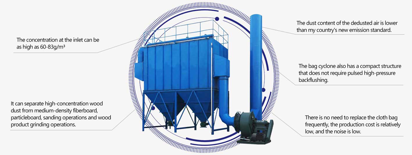 Bag cyclone dust collector