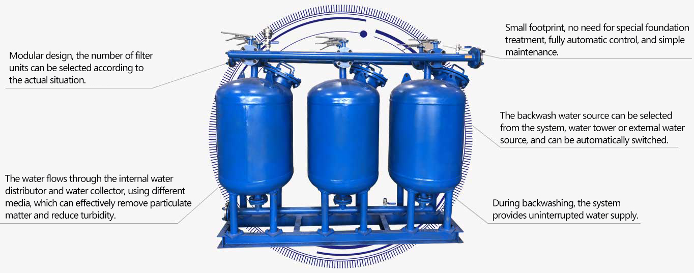 Shallow sand filter