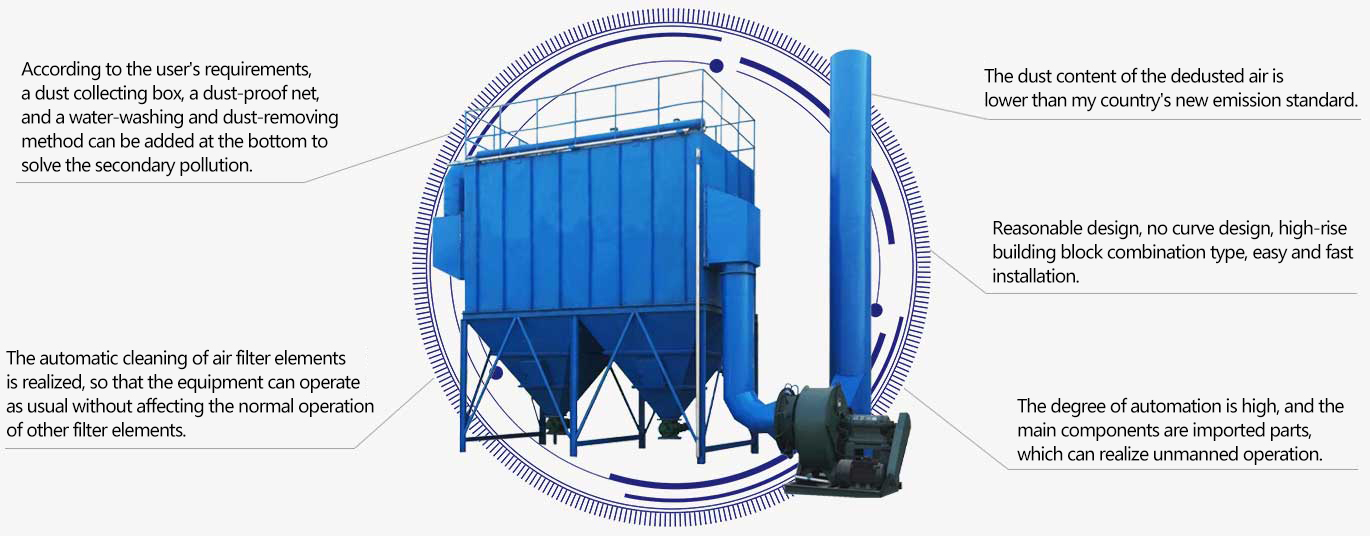 Self-cleaning air dust collector