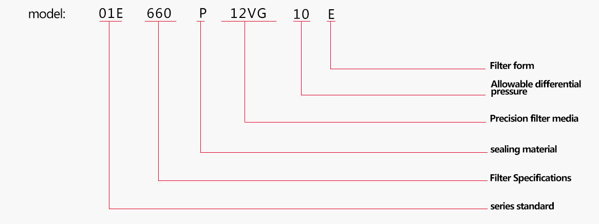 Replacement of INTERNORMEN filter element technical Parameter