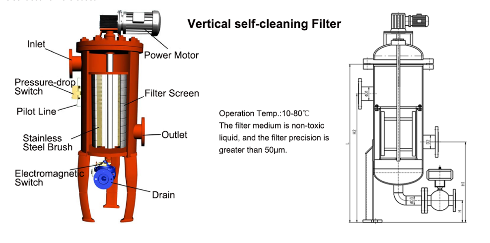 automatic cleaning brush water filter