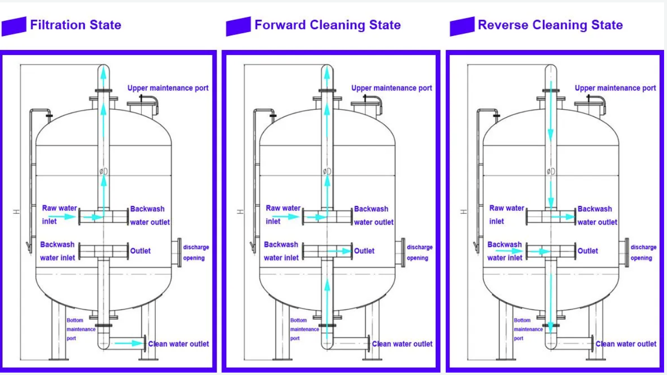 Food-Safe Activated Carbon Filter 1