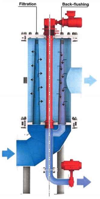 automatic backwash filter